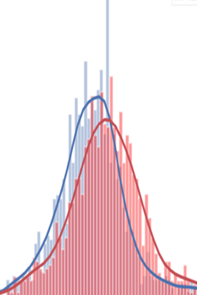 Scalable infrastructure